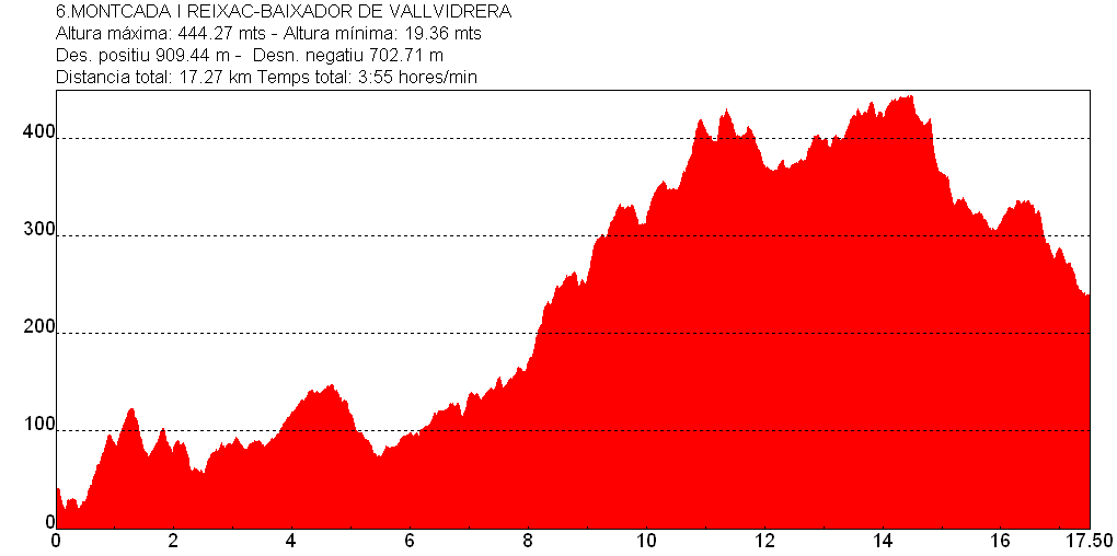 perfil_montcada-baixador