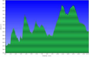 Perfil La Farga de Bebié-Ripoll