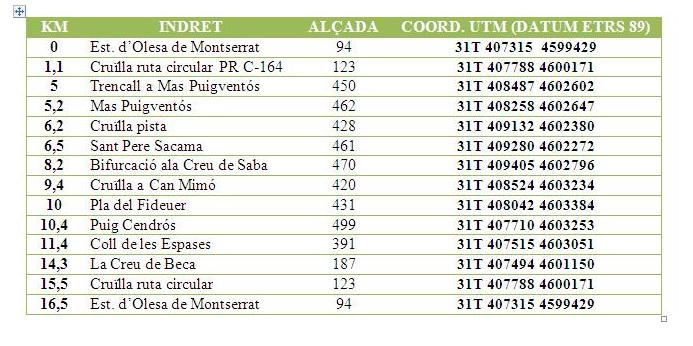 Quadre de punts de pas (waypoints)