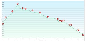 Perfil 88 Núria-La Molina_lletres
