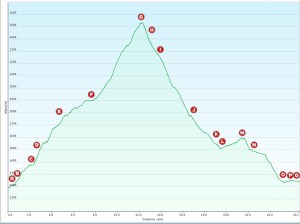 Perfil 94 Queralbs-Oceja_punts