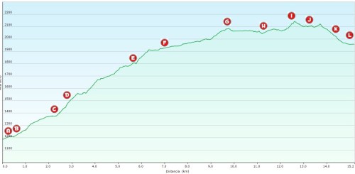 Perfil Queralbs-Home Mort-Núria_punts