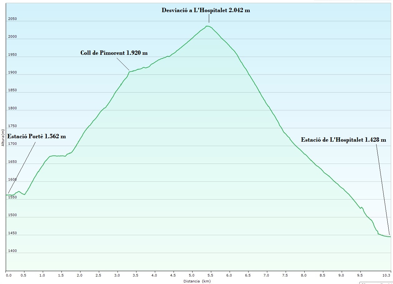 perfil_tunel-de-pimorent