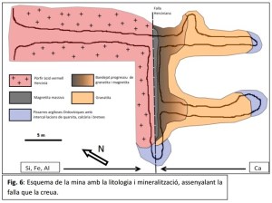 esquema-geologic-de-la-mina-del-socau